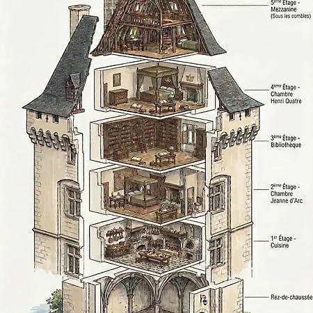 Donjon De - 6 Adultes 3 Enfants - Monument Historique * Saintines